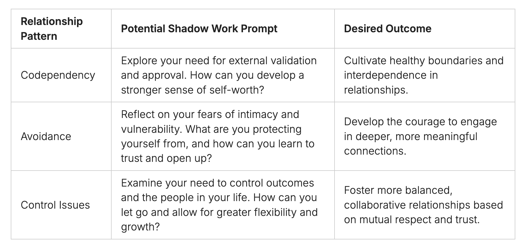 Shadow Work Journal Prompts for Relationship Healing